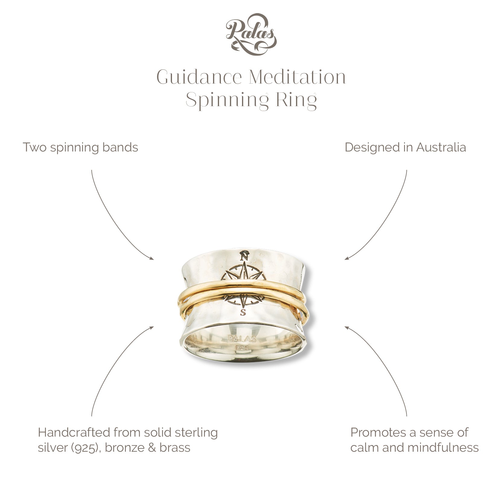 Guidance meditation spinning ring